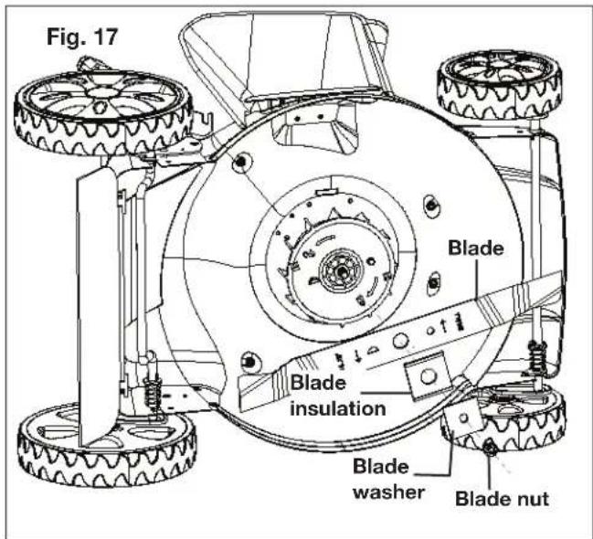 Fig. 17 Blade Blade insulation Blade washer Blade nut