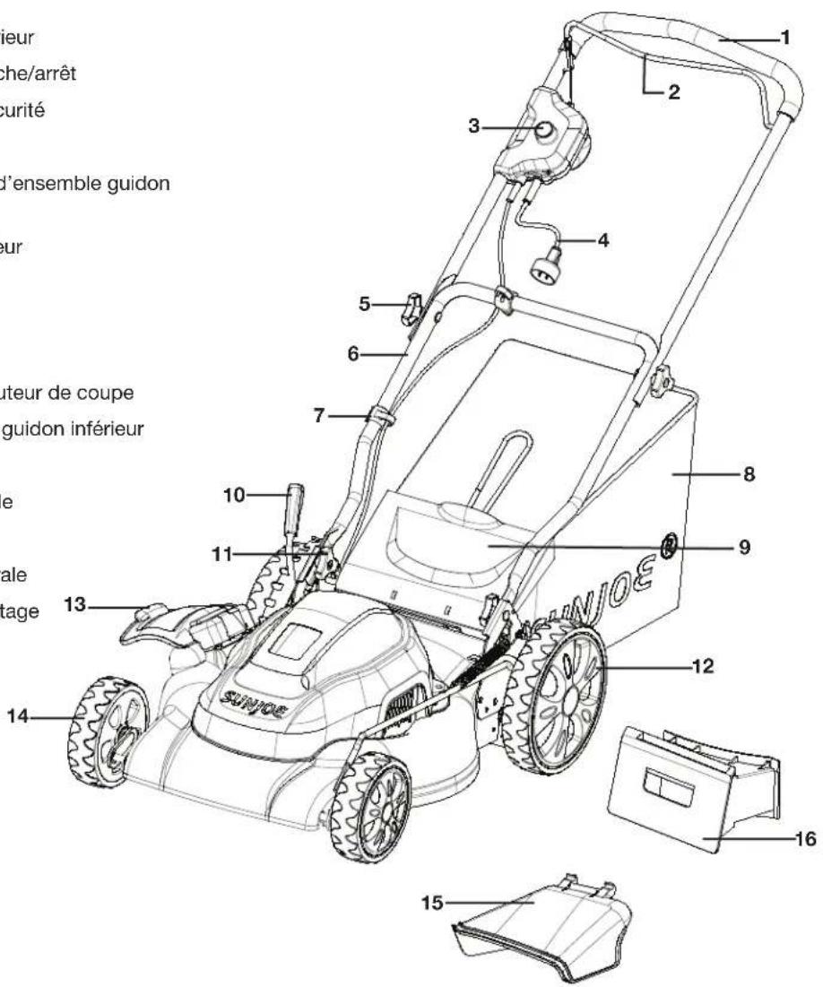 Sun Joe MJ408E - Apprenez à mieux connaître votre tondeuse à gazon électrique - 1