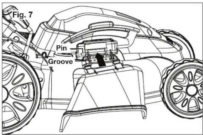 Fig. 7 Pin Groove