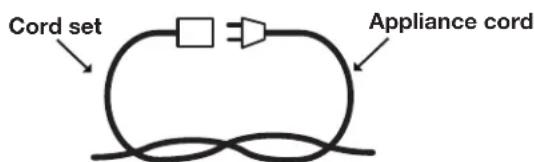 Cord set Appliance cord