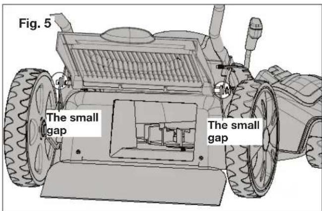 Fig. 5 The small gap The small gap