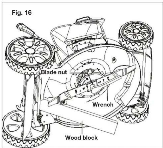 Fig. 16 Blade nut Wrench Wood block