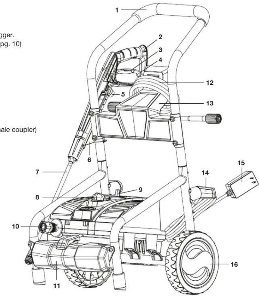 Sun Joe SPX4000 - Know Your Electric Pressure Washer - 1