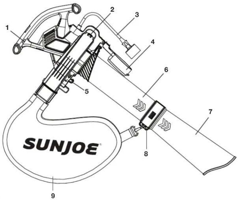 Sun Joe SBJ603E - Know Your Electric Blower + Vacuum + Mulcher - 1
