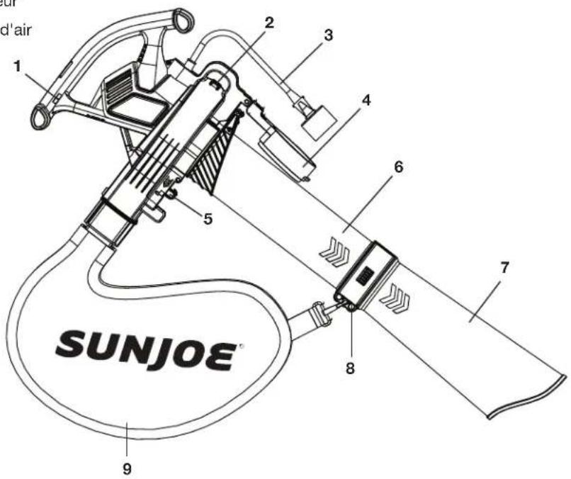 Sun Joe SBJ603E - Apprenez à很好地 connaître votre souffleur aspiro-broyeur électrique - 1
