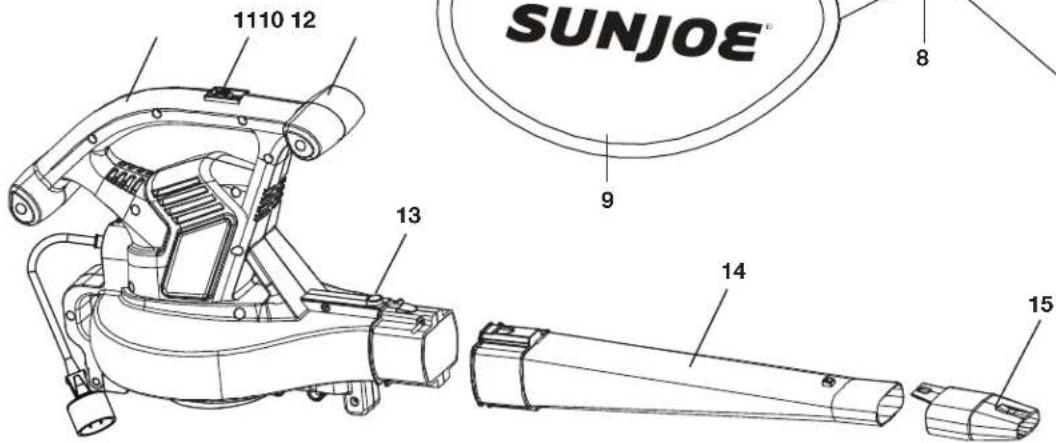 Sun Joe SBJ603E - Conozca su sopladora + aspiradora + trituradora electrica - 2