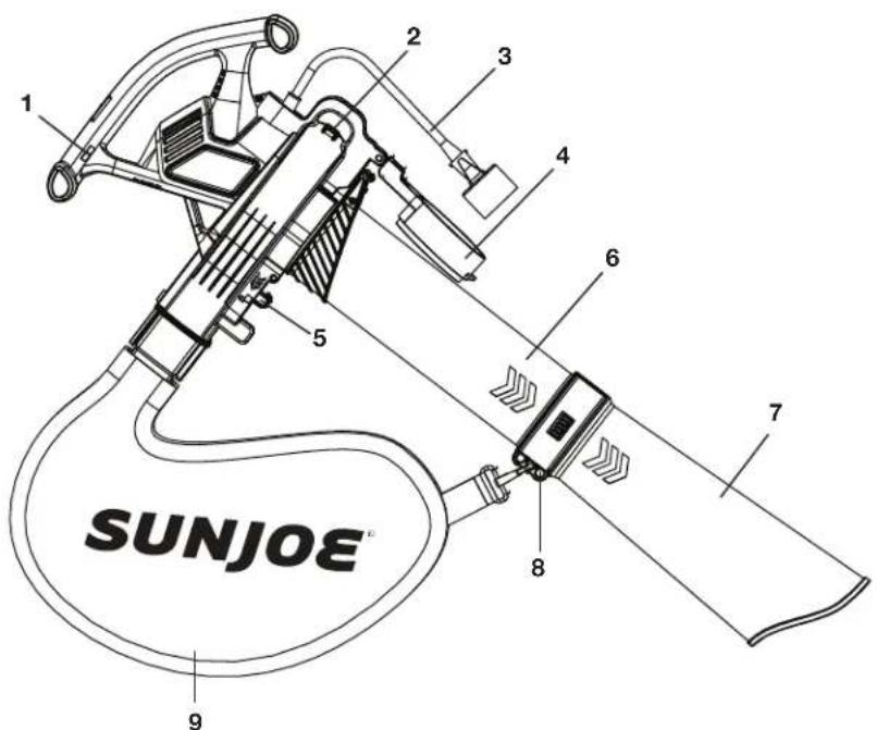 Sun Joe SBJ603E - Conozca su sopladora + aspiradora + trituradora electrica - 1