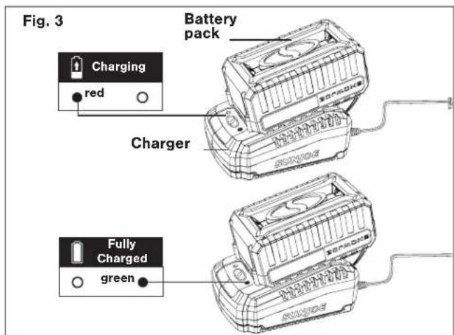 Sun Joe 24V10CS - Charging the Battery - 3