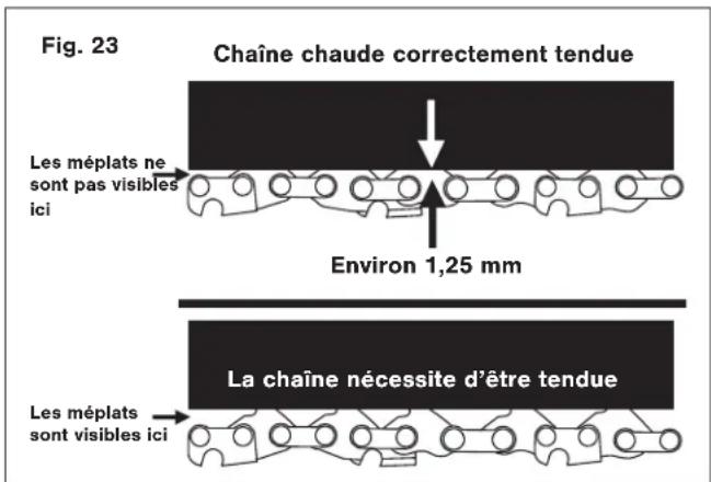 Fig. 23 Chaîne chaude correctement tendue Les méplats ne sont pas visibles ici Environ 1,25 mm La chaîne nécessite d'être tendue Les méplats sont visibles ici