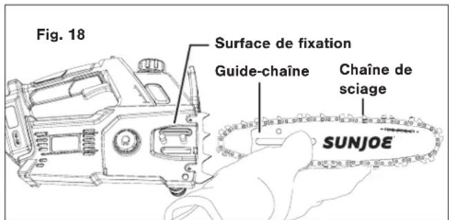 Fig. 18 Surface de fixation Guide-chaîne Chaîne de sciage SUNJOE