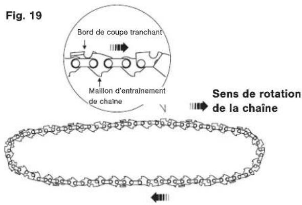 Fig. 19 Bord de coupe tranchant Maillon d'entraînement de chaîne Sens de rotation de la chaîne