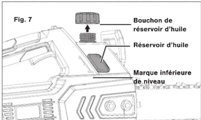 Fig. 7 Bouchon de réservoir d'huile Réservoir d'huile Marque inférieure de niveau