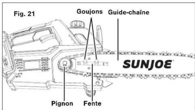 Fig. 21 Goujons Guide-chaîne Pignon Fente SUNJOE