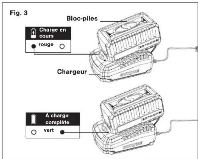 Fig. 3 Bloc-piles Charge en cours rouge Chargeur À charge complète vert