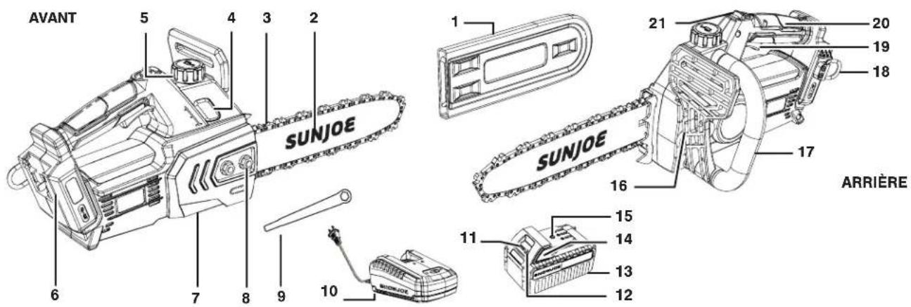 AVANT 5 4 3 2 1 SUNJOE 6 7 8 9 10 11 12 13 14 15 16 17 18 19 20 21 SUNJOE ARRIÈRE