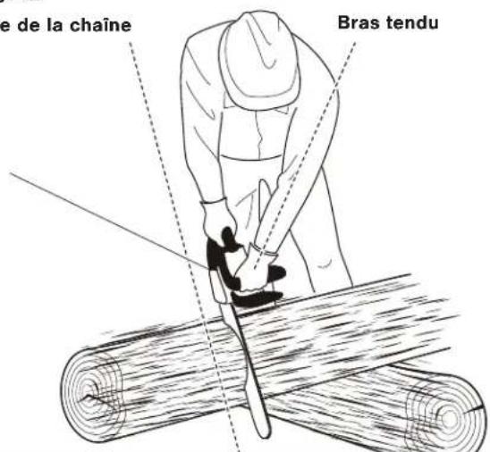 e de la chaîne Bras tendu