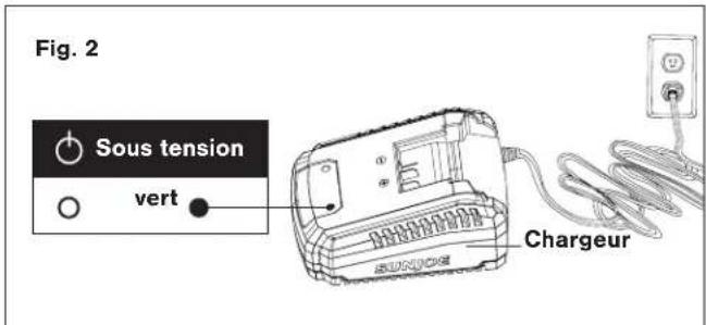 Fig. 2 Sous tension vert Chargeur