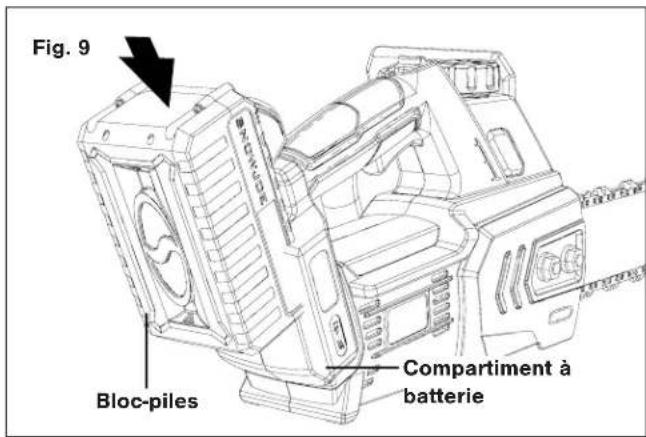 Fig. 9 Bloc-piles Compartment à batterie