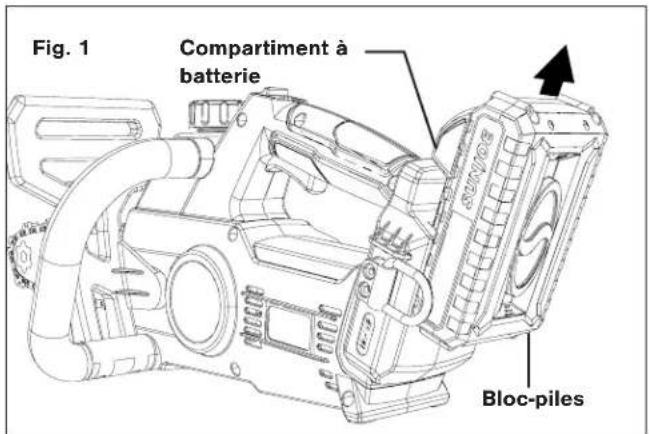 Fig. 1 Compartment à batterie Bloc-piles