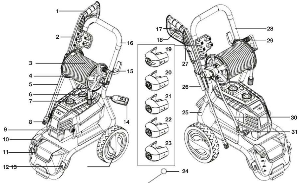 Sun Joe SPX4601 - Know Your Electric Pressure Washer - 1