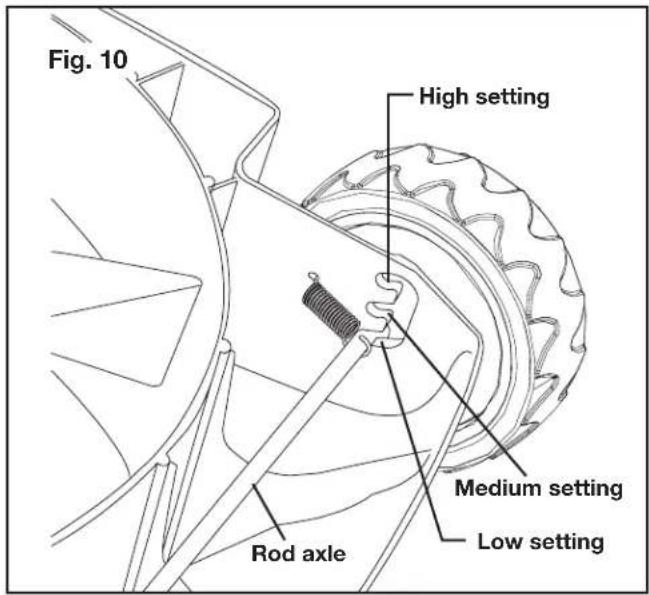 Fig. 10 High setting Medium setting Low setting Rod axle