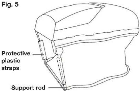 Fig. 5 Protective plastic straps Support rod