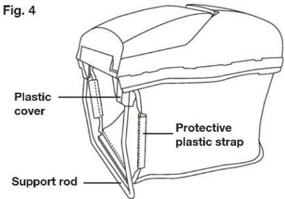 Fig. 4 Plastic cover Protective plastic strap Support rod