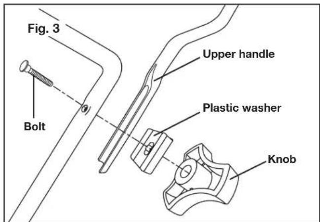 Fig. 3 Bolt Upper handle Plastic washer Knob