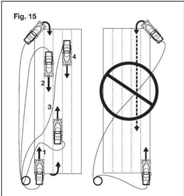 Fig. 15 4 2 3 1 No No