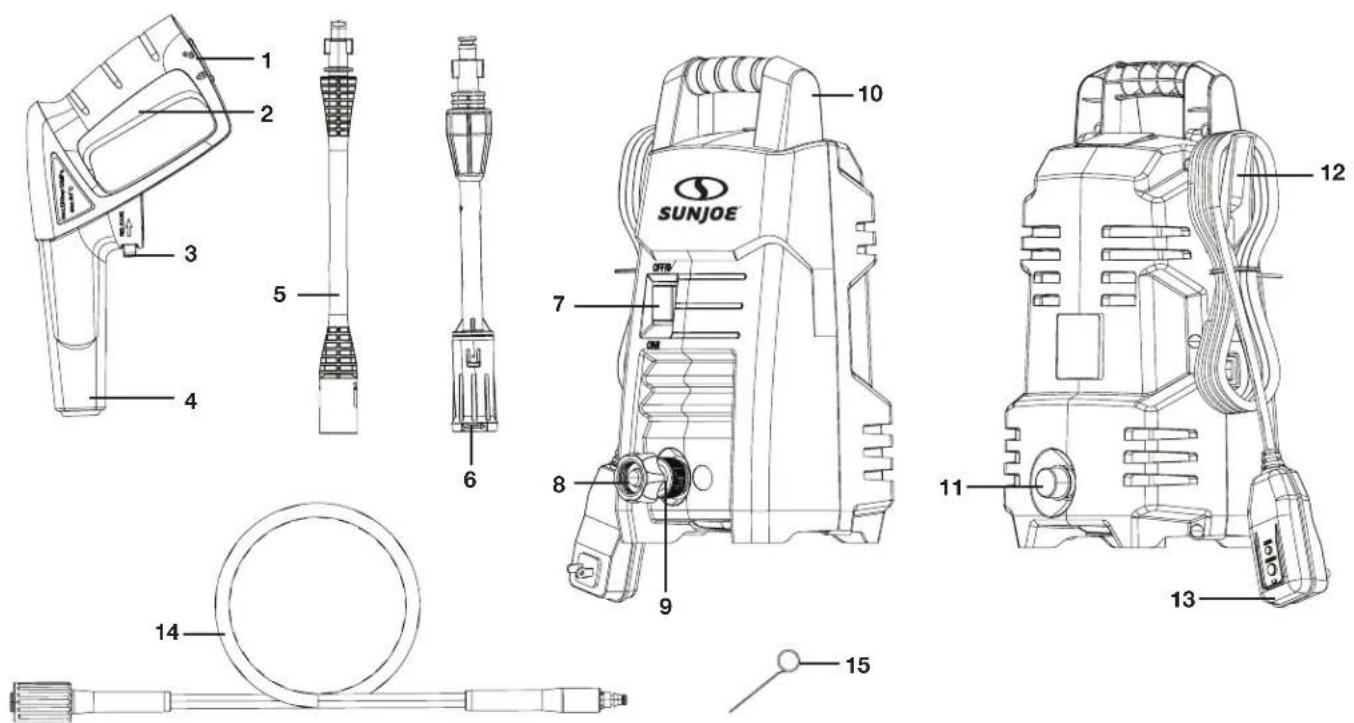 Sun Joe SPX205EXT - Know Your Electric Pressure Washer - 1