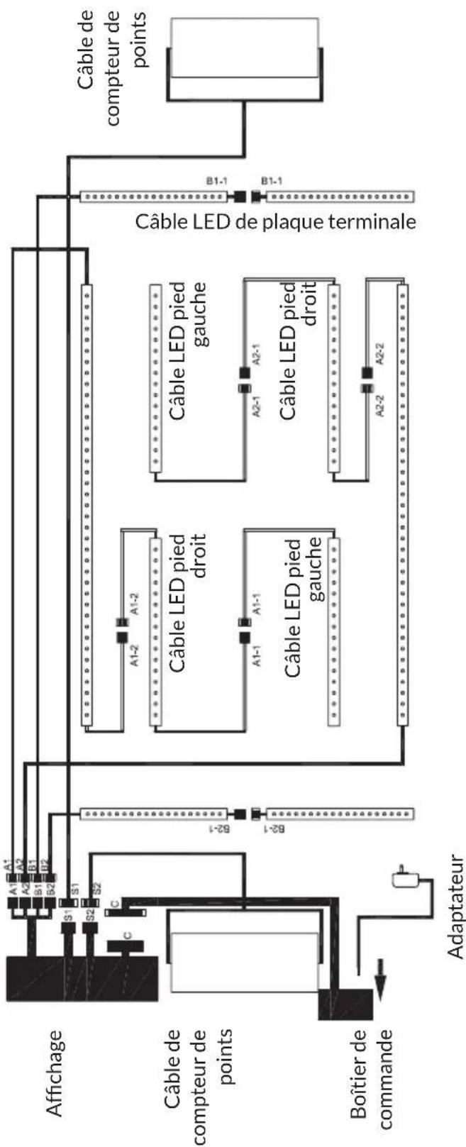 Klarfit Arrowhead - SCHEMA DE BRANCHEMENT - 1