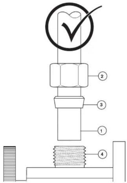DELTA 470DST - Problèmes possibles et correctifs - 1