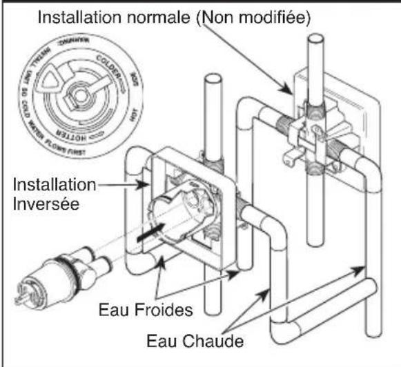 DELTA T14251WE - Installation de la cartouche - 3