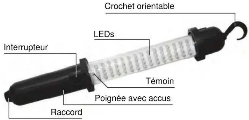 GlobalTronics GTAL60LED2 - Déclaration de conformité - 1