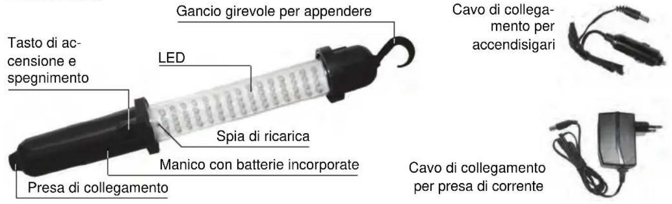 GlobalTronics GTAL60LED2 - Dichiarazione di conformità - 1