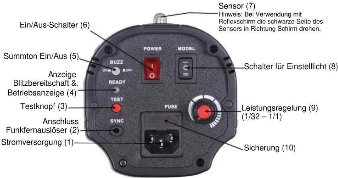 Sensor (7) Hinweis: Bei Verwendung mit Reflexschirm die schwarze Seite des Sensors in Richtung Schirm drehen. Ein/Aus-Schalter (6) Summton Ein/Aus (5) Anzeige Blitzbereitschaft & Betriebsanzeige (4) Testknopf (3) Anschluss Funkfernauslöser (2) Stromversorgung (1) POWER MODEL BUZZ OFF READY TEST SYNC FUSE Schalter für Einstelllicht (8) Leistungsregelung (9) (1/32 – 1/1) Sicherung (10)