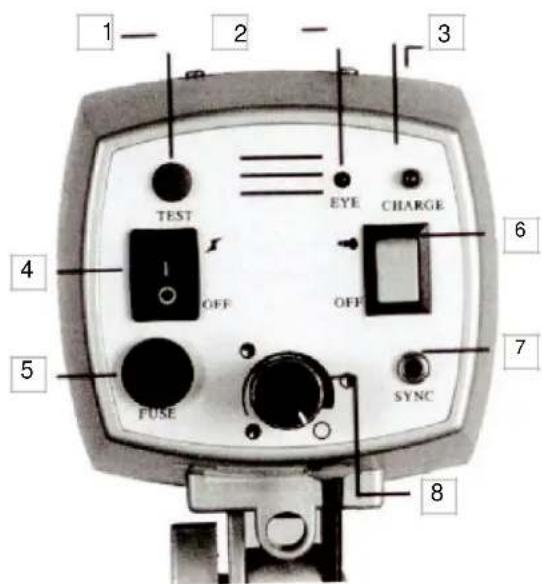 Reflecta Visilux Studio Kit 130 - NEDERLANDS - 1
