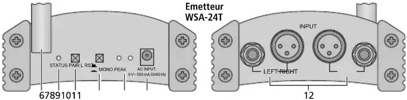 Monacor WSA24R - Fonctionnement - 1
