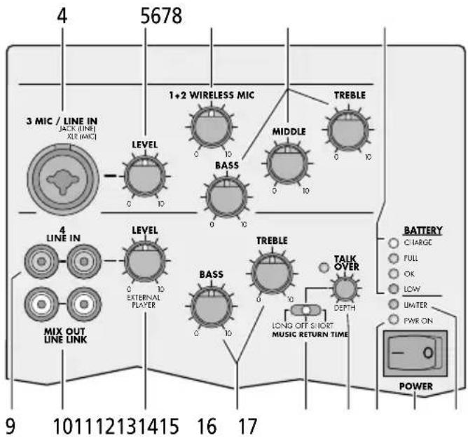 Monacor TXA604SW - Mobile Aktivlautsprecherbox mit Empfänger für 2 Funkmikrofone - 2