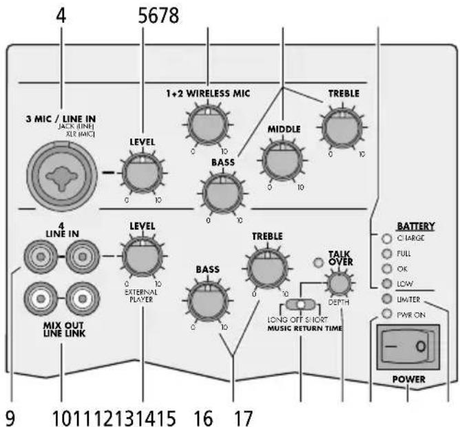 Monacor TXA604SW - TXA-604/SW - 2