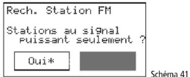 Monacor WAP200 - Radio FM - 4