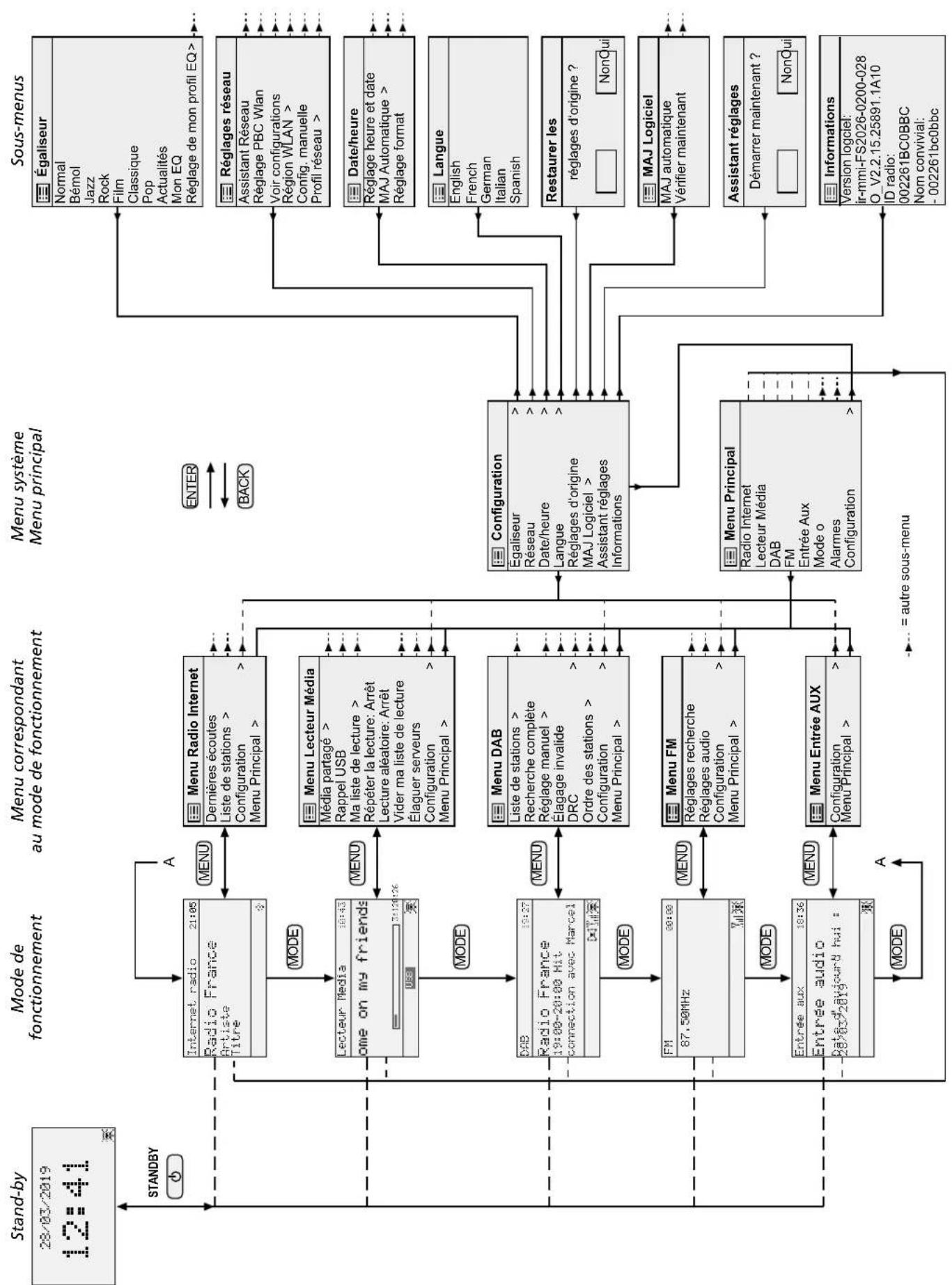 Monacor WAP200 - Caracteristiques techniques - 1