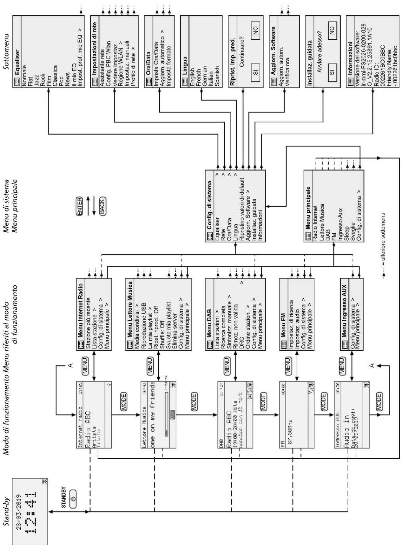 Monacor WAP200 - Dati tecnici - 1