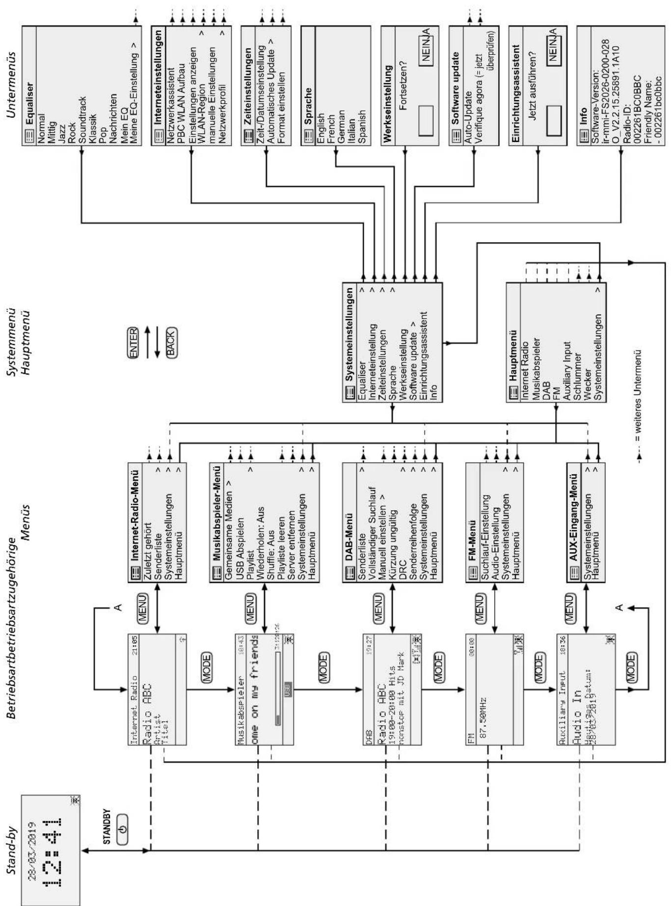 Monacor WAP200 - Technische Daten - 1