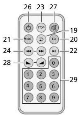 Monacor SA130DMP - Das Display zeit: - 2