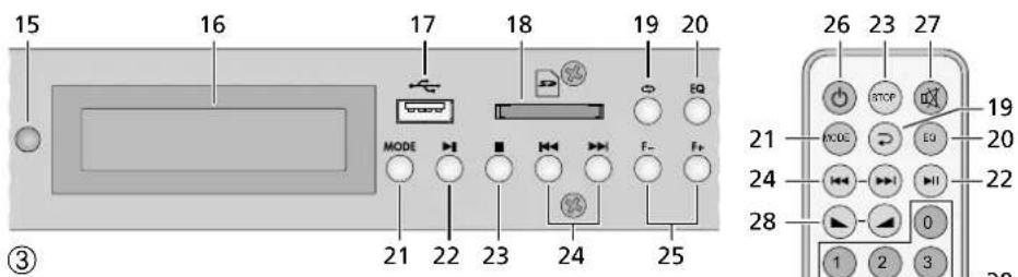 Monacor SA130DMP - Bediening - 2