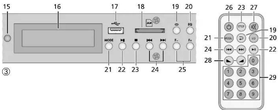 Monacor SA130DMP - II display indica: - 1