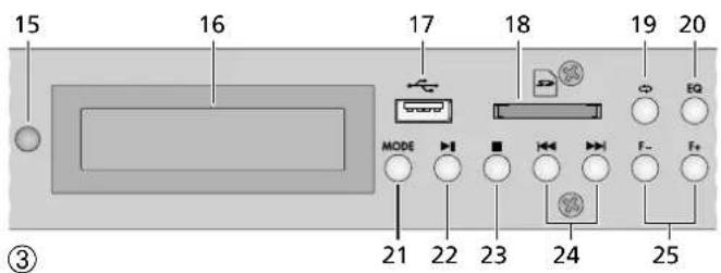 Monacor SA130DMP - Das Display zeit: - 1