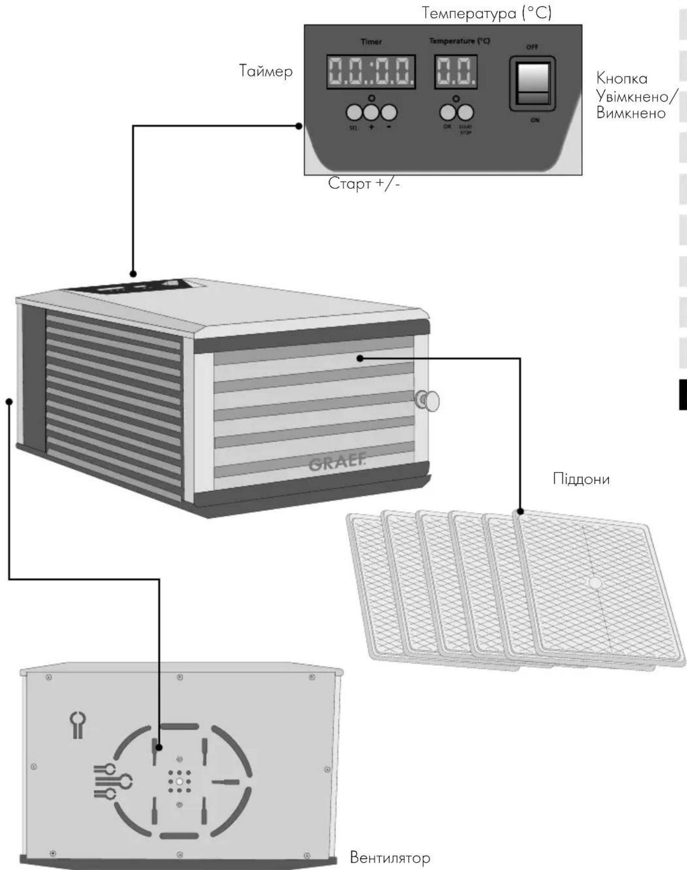 GRAEF DA 510 - Sommaire - 1