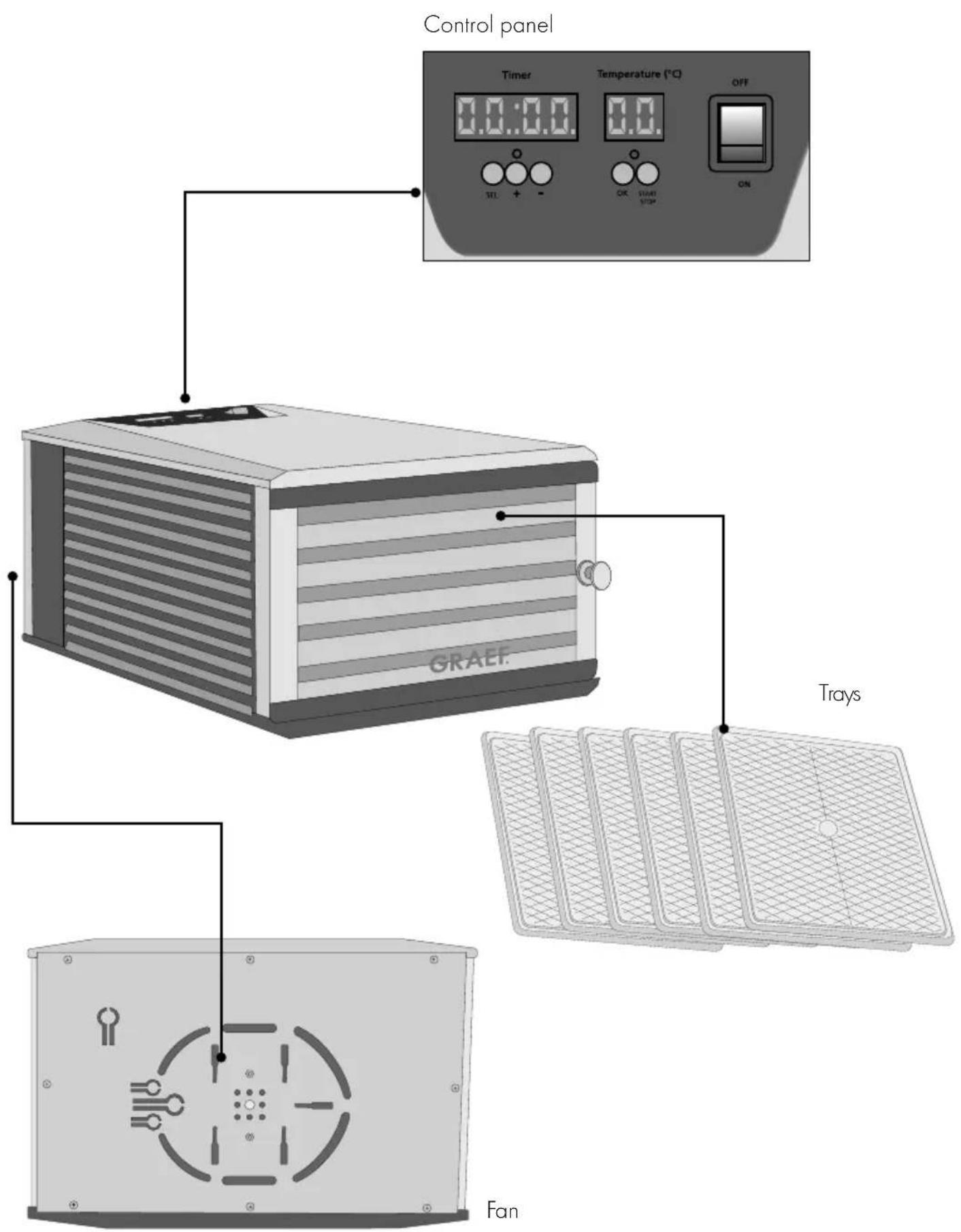 GRAEF DA 510 - 1